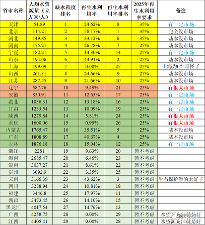 2021ú|w̿SҡȡˮYԴԔ
