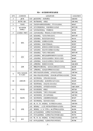oúV4-8mma(chn)SҡӹI(y)ˮȾŷŘ(bio)(zhn)2020l(f)202171ʩ