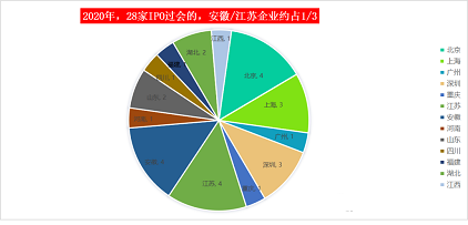 ʽҚVaS2020^28!ڭhwIPO