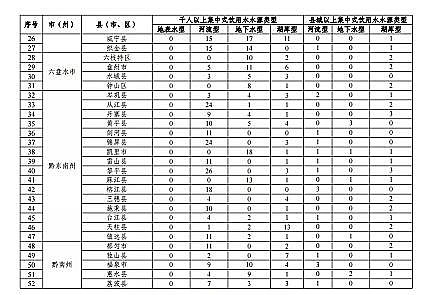 |̿SҡFʡBֳˮͿҎ(2019-2030)