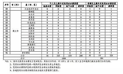 |̿SҡFʡBֳˮͿҎ(2019-2030)