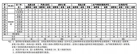 |̿SҡFʡBֳˮͿҎ(2019-2030)