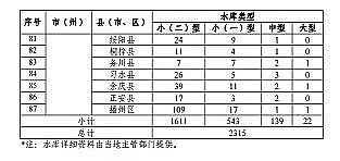 |̿SҡFʡBֳˮͿҎ(2019-2030)
