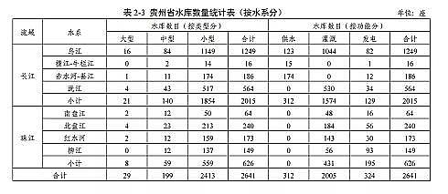 |̿SҡFʡBֳˮͿҎ(2019-2030)