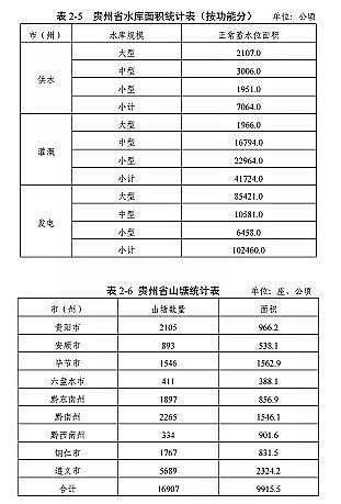 |̿SҡFʡBֳˮͿҎ(2019-2030)