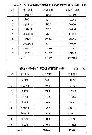 |̿SҡFʡBֳˮͿҎ(2019-2030)