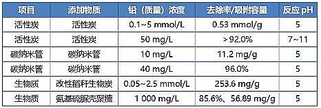 2021̿VϏSҺUUˮ̎gоMչ