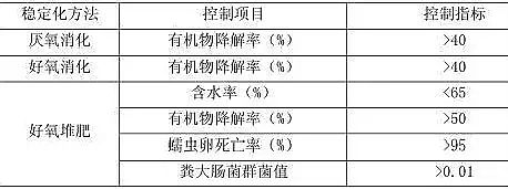 ۱ϩSa(chn)Sຬˮʏ(qing)Ҫȡǧ|Ҏ(gu)ģЈ(chng)(li)