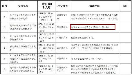 ۱ϩSa(chn)Sຬˮʏ(qing)Ҫȡǧ|Ҏ(gu)ģЈ(chng)(li)