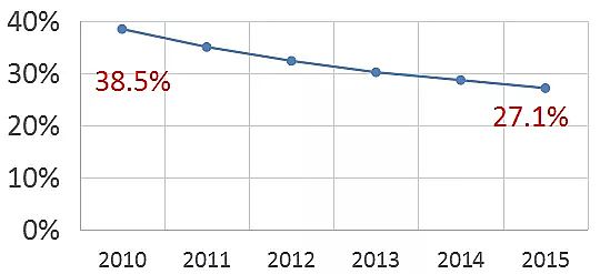 2021oúVϏS10NMIUˮ̎g
