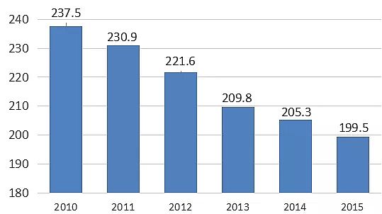 2021oúVϏS10NMIUˮ̎g