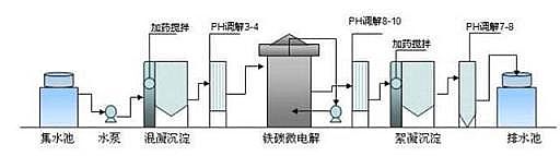 2021oúVϏS10NMIUˮ̎g