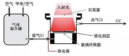 ¿13XӺYSҹ߻VOCs(q)(dng)߻(q)(dng)f(xi)ͬ߻