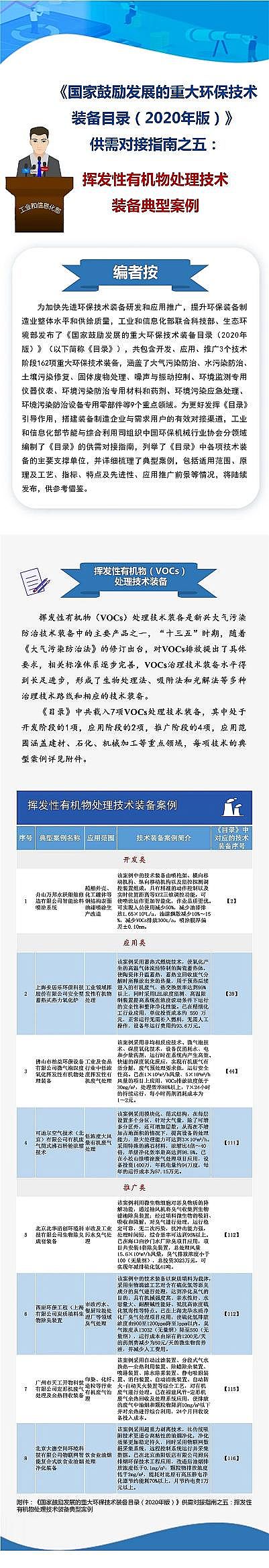 ʽcS7VOCs̎gbd롶Ŀ䛡Ͱt...ٿ!