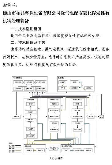 ʽcS7VOCs̎gbd롶Ŀ䛡Ͱt...ٿ!