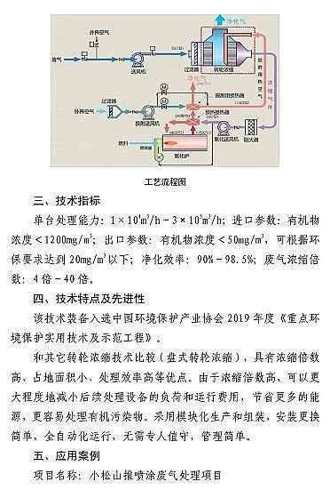 ʽcS7VOCs̎gbd롶Ŀ䛡Ͱt...ٿ!