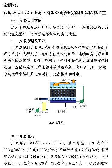 ʽcS7VOCs̎gbd롶Ŀ䛡Ͱt...ٿ!