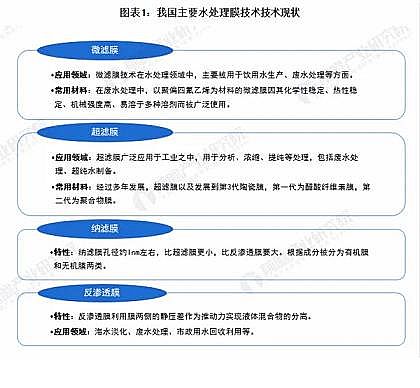 Ʒ|(zh)ۺȻXPACa(chn)SЇ(gu)Ĥa(chn)I(y)Ј(chng)F(xin)l(f)չǰA(y)y(c)ˮÌl(f)a(chn)I(y)m(x)l(f)չ