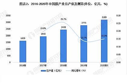 Ʒ|(zh)ۺȻXPACa(chn)SЇ(gu)Ĥa(chn)I(y)Ј(chng)F(xin)l(f)չǰA(y)y(c)ˮÌl(f)a(chn)I(y)m(x)l(f)չ