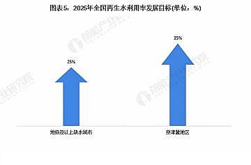 Ʒ|(zh)ۺȻXPACa(chn)SЇ(gu)Ĥa(chn)I(y)Ј(chng)F(xin)l(f)չǰA(y)y(c)ˮÌl(f)a(chn)I(y)m(x)l(f)չ