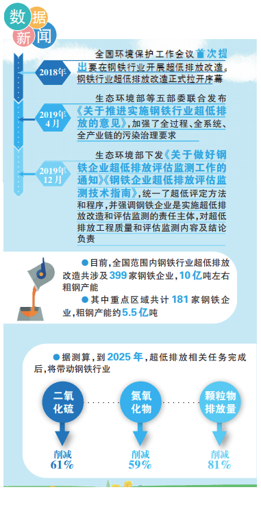 精制半軟性填料廠家229家、6.2億噸!未來鋼鐵行業(yè)超低排放改造須協(xié)同推進(jìn)減污降碳