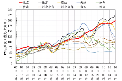 2021wSVa(chn)SұȾ^̱Ѕ^(q)ݔؕIռ2/3ؕIռ1/3