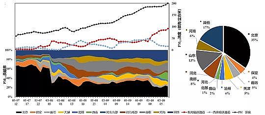 2021wSVa(chn)SұȾ^̱Ѕ^(q)ݔؕIռ2/3ؕIռ1/3