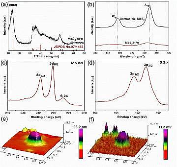 Ʒ13XӺYaSҏV|IWEnviron. Sci. Nano: MoS2{׻늻^һ}MˮЙCȾｵ