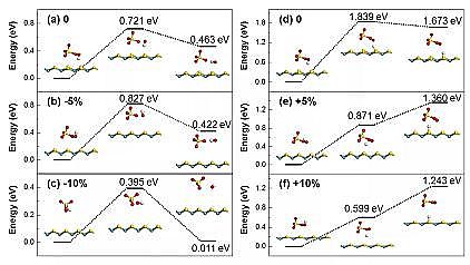 Ʒ13XӺYaSҏV|IWEnviron. Sci. Nano: MoS2{׻늻^һ}MˮЙCȾｵ