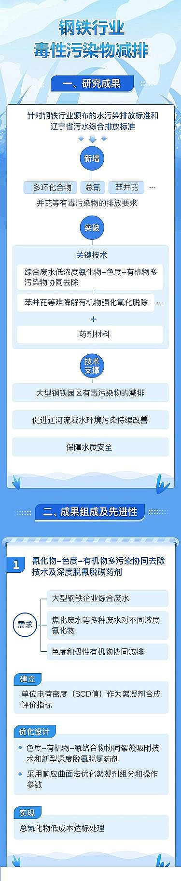 2021ˮ̎aSFИIUˮжȾЧȥ?