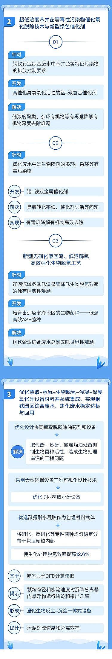 2021ˮ̎aSFИIUˮжȾЧȥ?