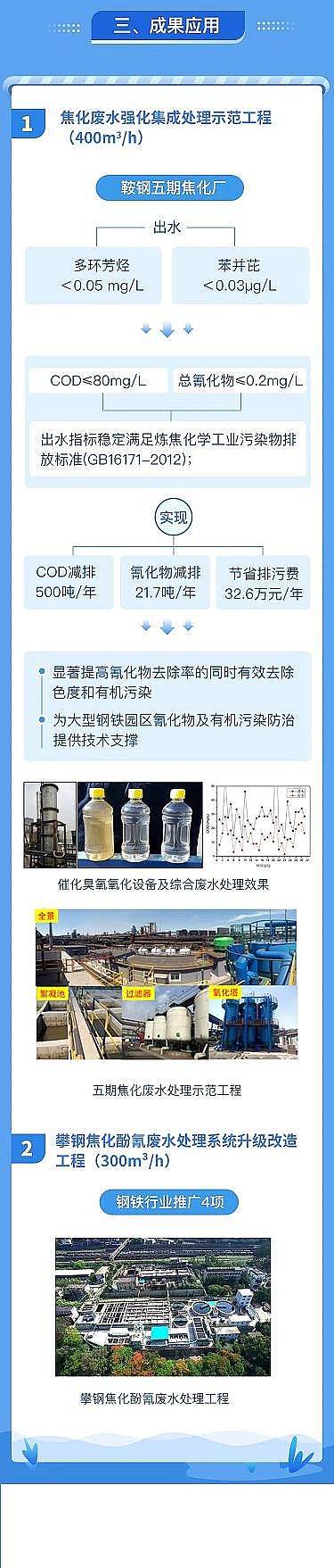 2021ˮ̎aSFИIUˮжȾЧȥ?