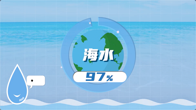 ʽY(ji)ȻXa(chn)S坍ˮh(yun)ĸҪ