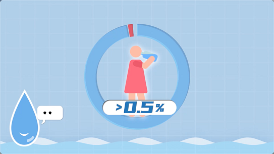 ʽY(ji)ȻXa(chn)S坍ˮh(yun)ĸҪ