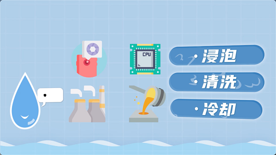 ʽY(ji)ȻXa(chn)S坍ˮh(yun)ĸҪ