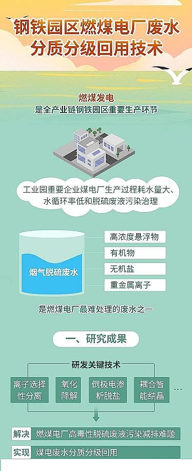 ๦ܾ۱ϩPAMSF@^ȼú늏SUˮЧ̎ˮWjcȾƃg