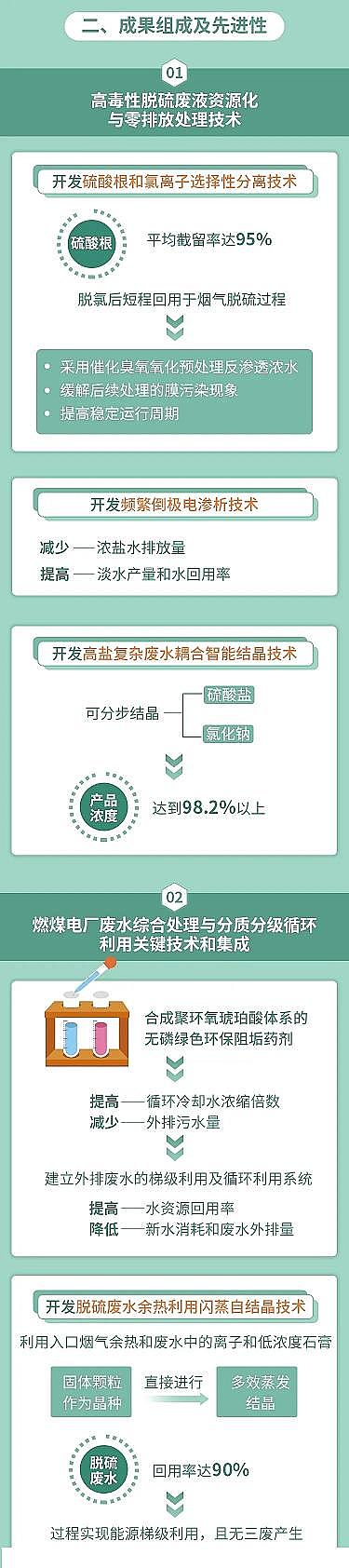 ๦ܾ۱ϩPAMSF@^ȼú늏SUˮЧ̎ˮWjcȾƃg