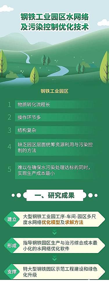 ๦ܾ۱ϩPAMSF@^ȼú늏SUˮЧ̎ˮWjcȾƃg