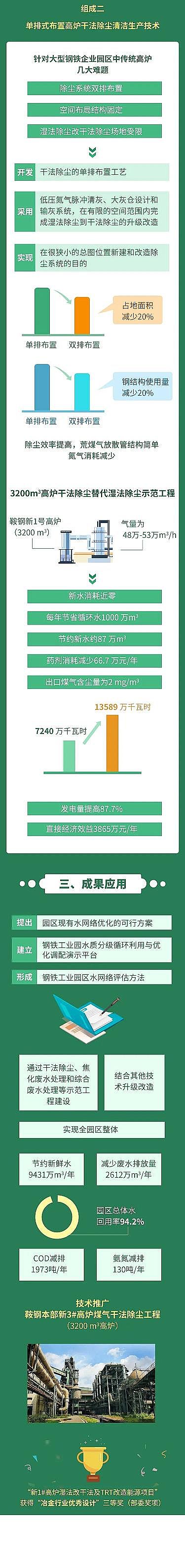 ๦ܾ۱ϩPAMSF@^ȼú늏SUˮЧ̎ˮWjcȾƃg