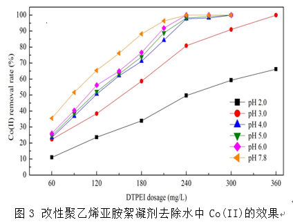 2021ˮñSϳ̎ؽُUˮȡоMչ