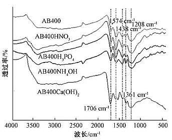 2021̿VσrAԌ̿Cr()ܵӰ