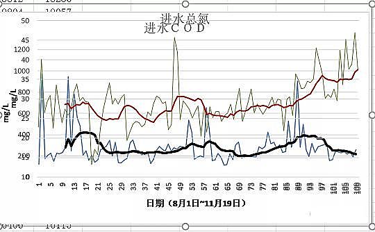 ๦MBBRa(chn)SˮS^̿ƵĔ(sh)(j)(q)