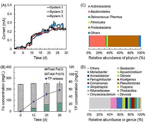 ʽˮ̎ˎͺ̼ԴaS늴M߀ԭgጷŲF}׵оMչ
