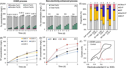 ʽˮ̎ˎͺ̼ԴaS늴M߀ԭgጷŲF}׵оMչ