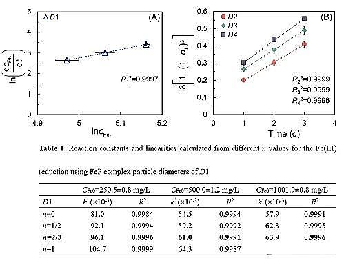 ʽˮ̎ˎͺ̼ԴaS늴M߀ԭgጷŲF}׵оMչ