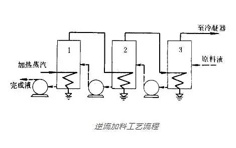 |xӽQ֬SҶЧlgڸ}Uˮ̎еđ