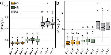 Ʒ|MBBRSĤp΢ԴܽЙCŷ
