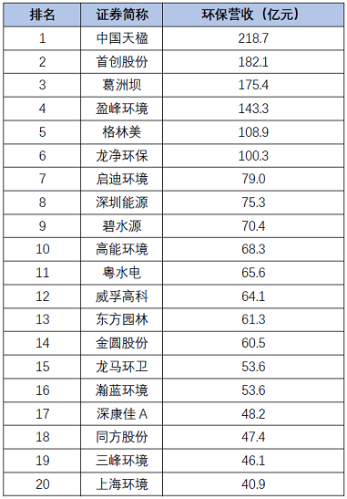 多功能生物火山巖濾料廠家最新 | 179家環保上市公司2020年度業績盤點