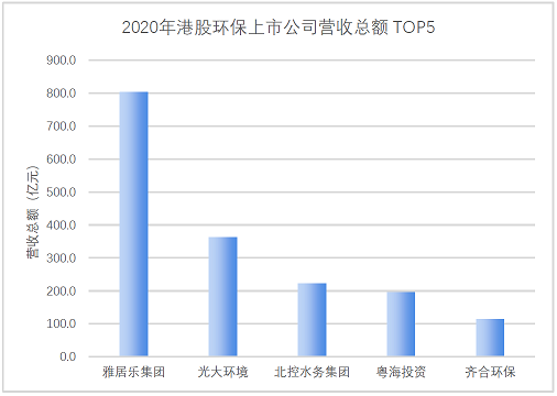 多功能生物火山巖濾料廠家最新 | 179家環保上市公司2020年度業績盤點