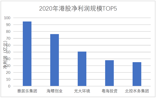 多功能生物火山巖濾料廠家最新 | 179家環保上市公司2020年度業績盤點